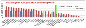 New Zealand Online Shopping Set to Grow New Zealand Online Shopping Set to Grow