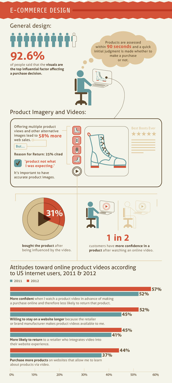 How a good website design in e-commerce can help design graphic
