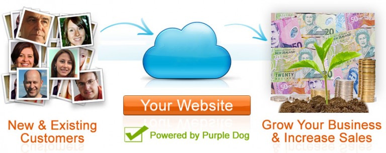 grow your business for less
