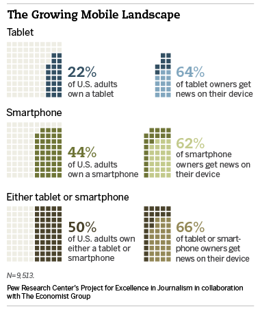 Tablet growth