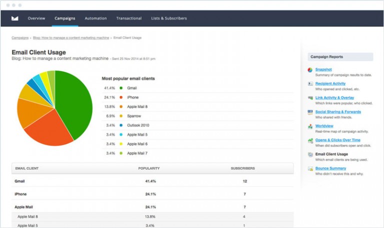 Email Marketing